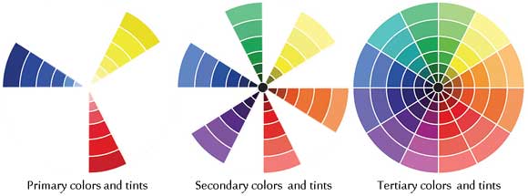 Tipos de Cores